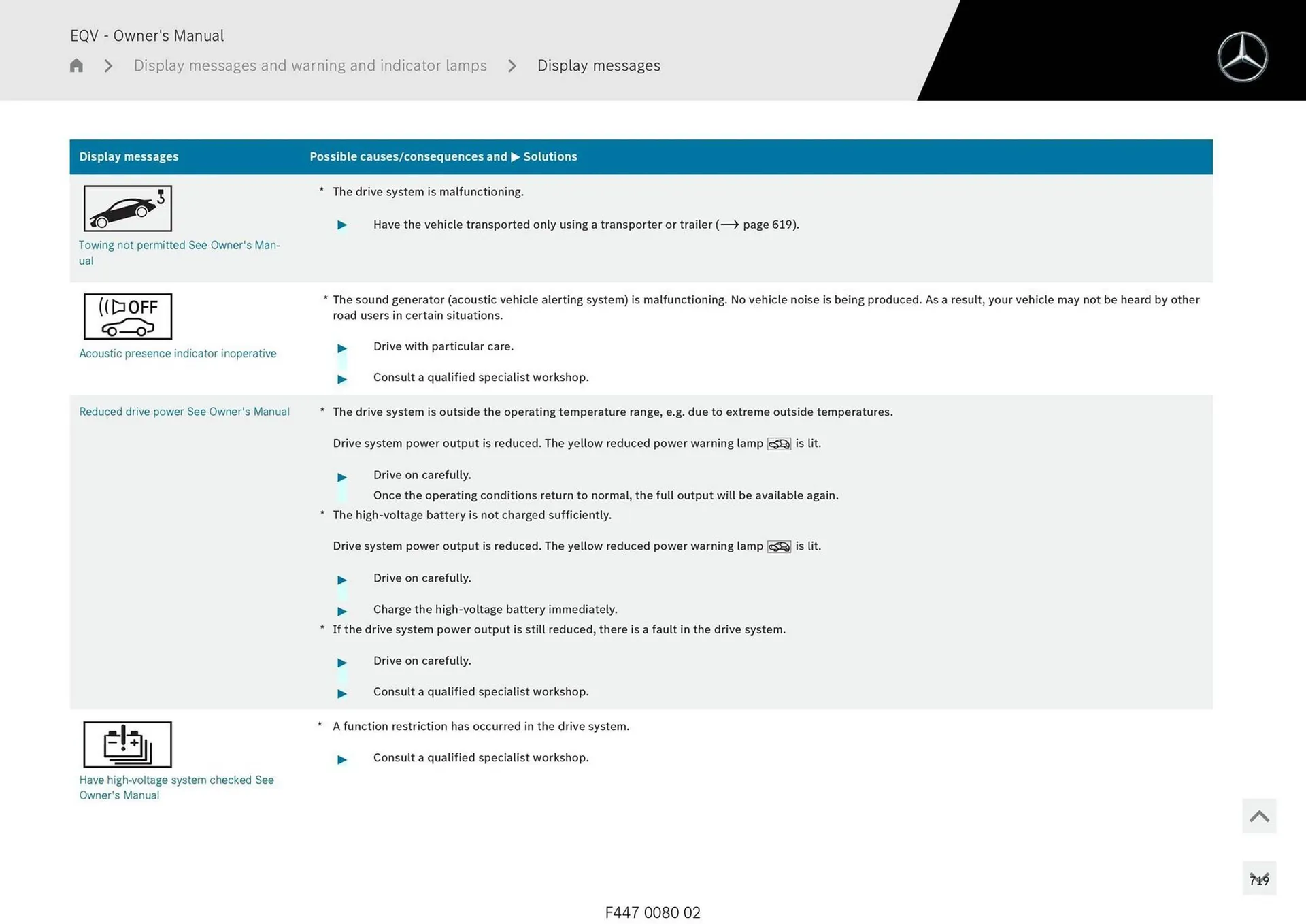 Mercedes-Benz catalogue - Catalogue valid from 11 September to 11 September 2025 - page 719