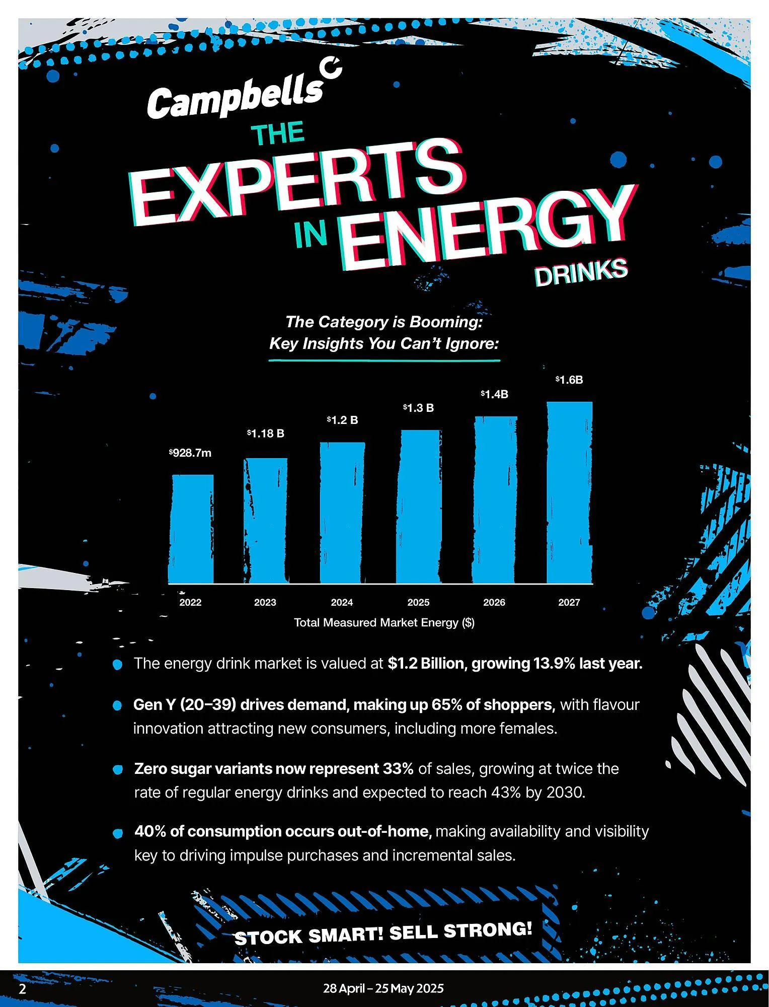 Campbells Wholesale catalogue - Catalogue valid from 28 April to 25 May 2025 - page 2