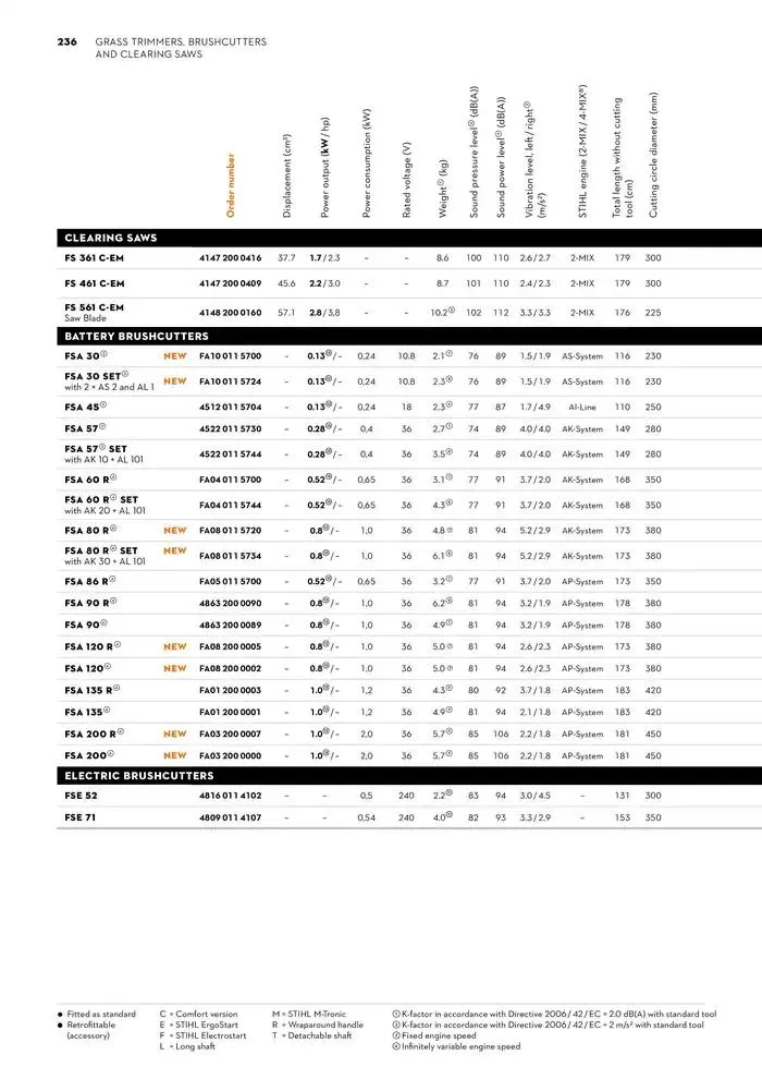 Catalogue 2024 - Catalogue valid from 26 June to 5 January 2025 - page 236