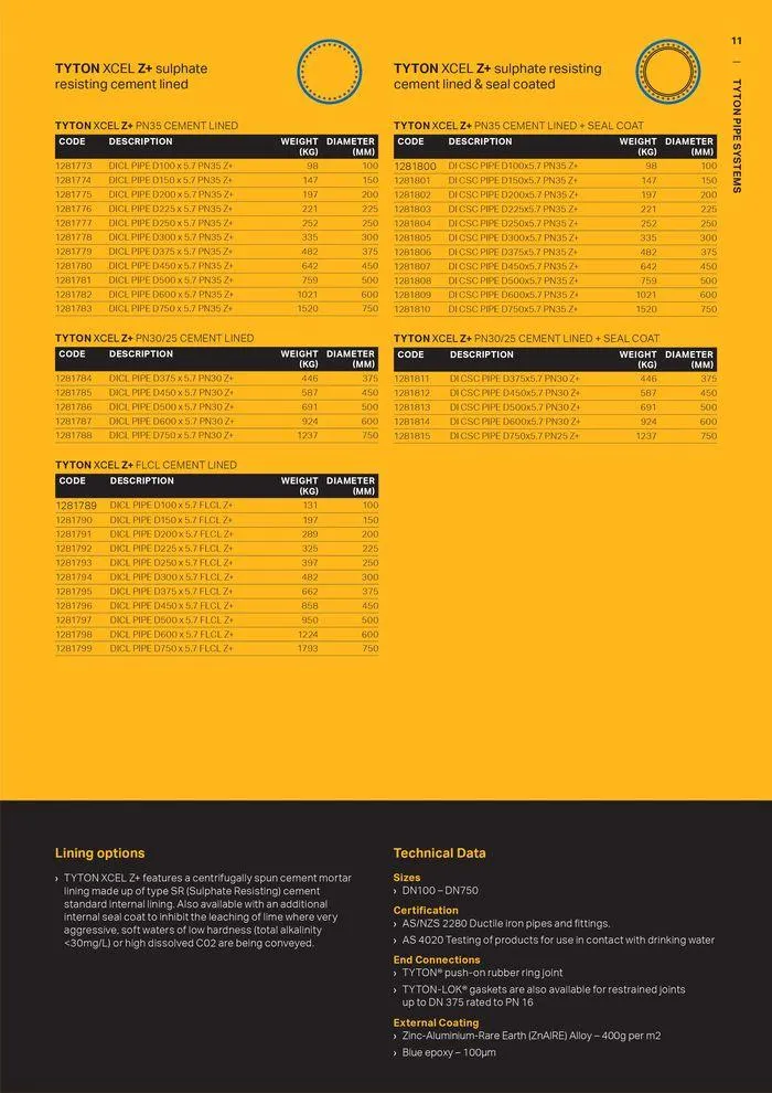 Tyton Piping - Catalogue valid from 24 May to 24 May 2025 - page 11