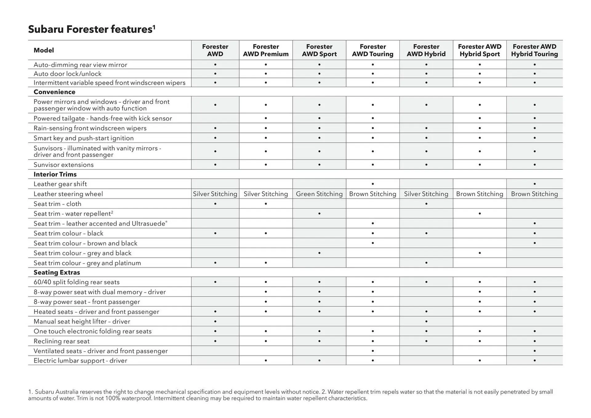 Subaru catalogue - Catalogue valid from 7 August to 7 August 2026 - page 58