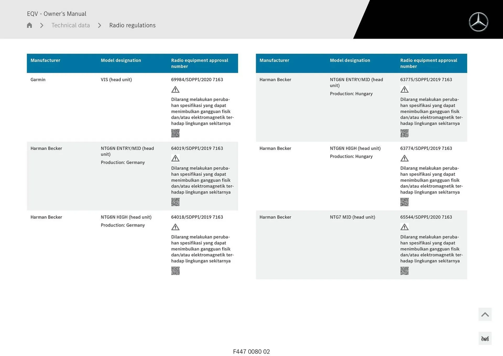Mercedes-Benz catalogue - Catalogue valid from 11 September to 11 September 2025 - page 668