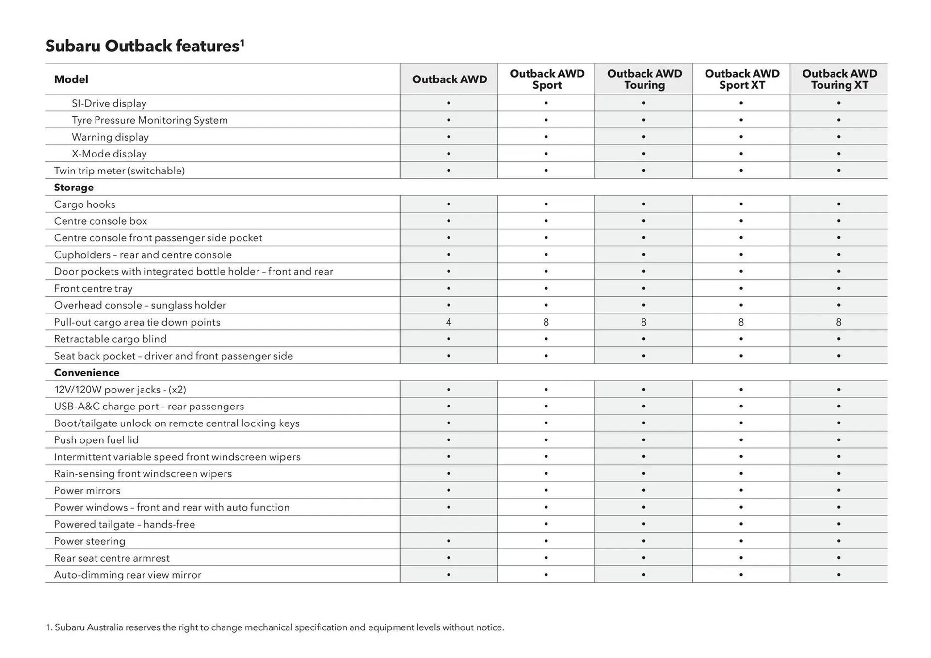Subaru catalogue - Catalogue valid from 20 June to 20 June 2026 - page 57