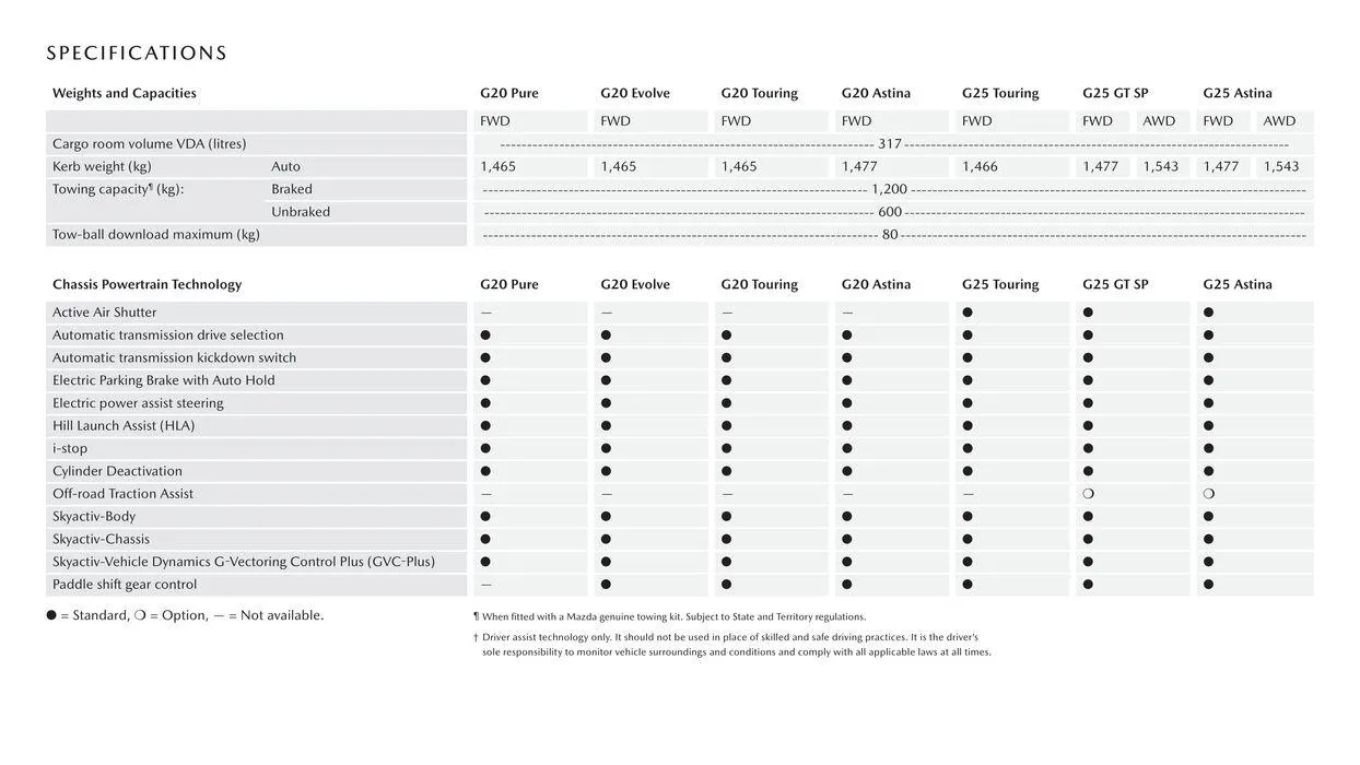 CX - 30 - Catalogue valid from 3 November to 30 June 2024 - page 12