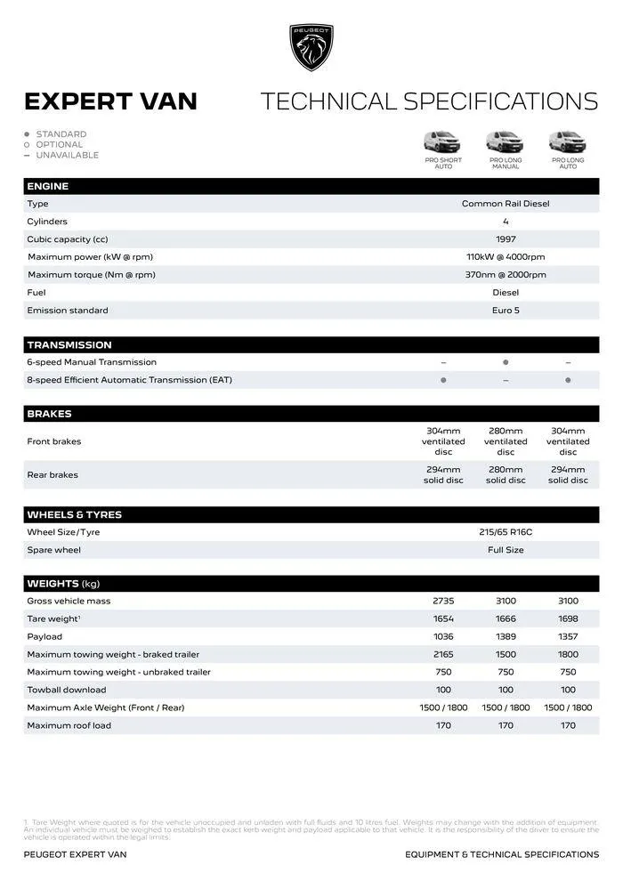EXPERT VAN BROCHURE - Catalogue valid from 25 July to 25 July 2025 - page 5