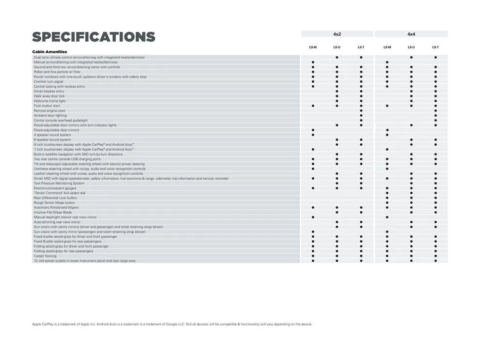 MU-X - Catalogue valid from 8 May to 8 May 2025 - page 12