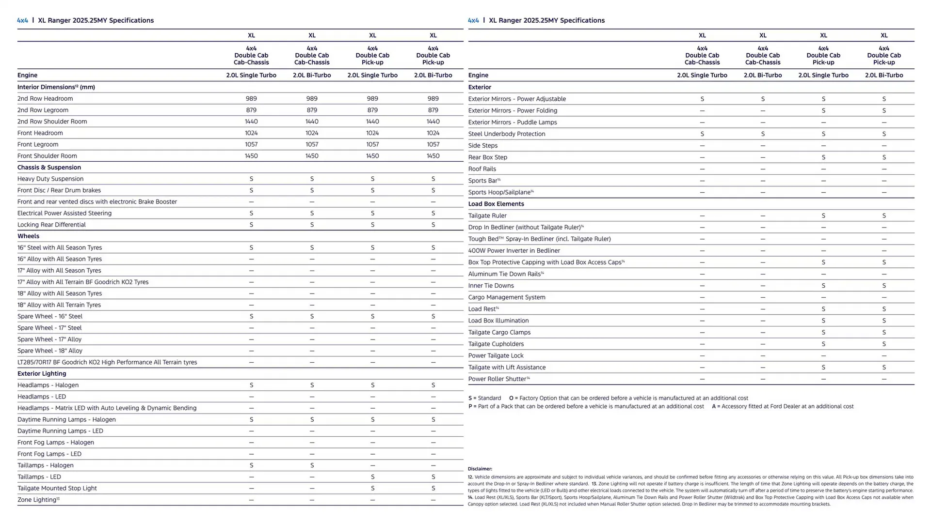 Ford catalogue - Catalogue valid from 7 January to 7 January 2026 - page 24