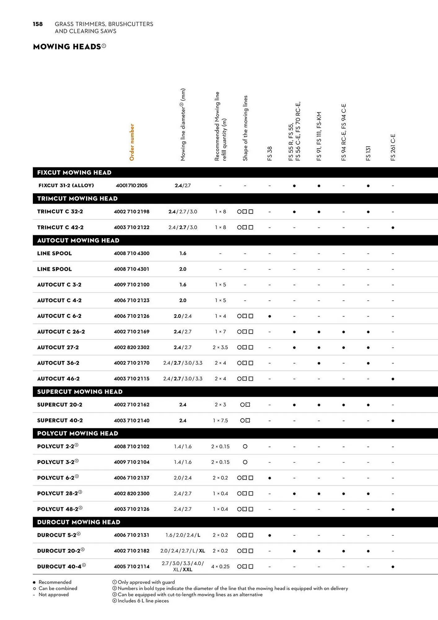STIHL catalogue - Catalogue valid from 2 June to 30 June 2025 - page 158
