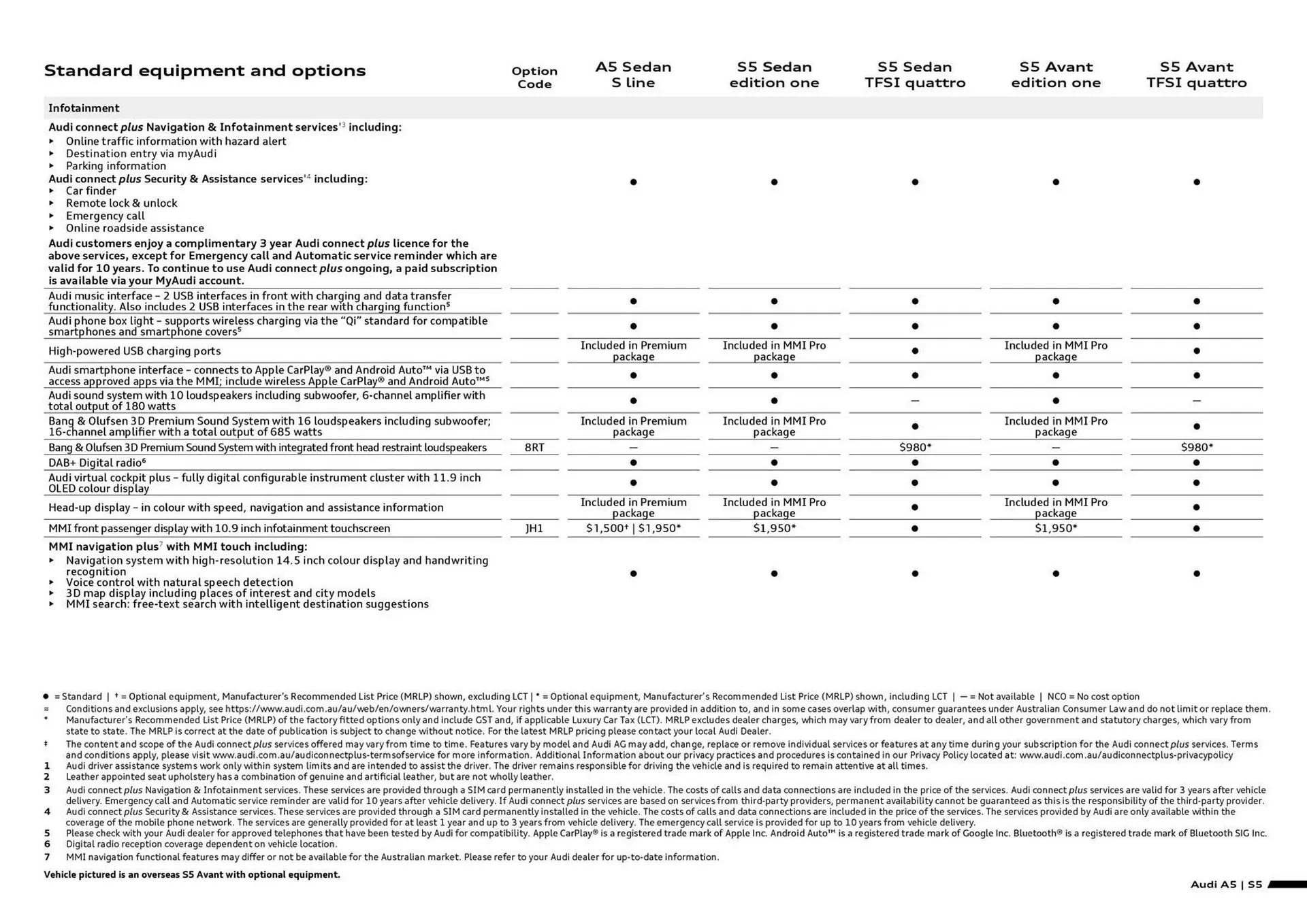 Audi catalogue - Catalogue valid from 7 August to 7 August 2026 - page 7