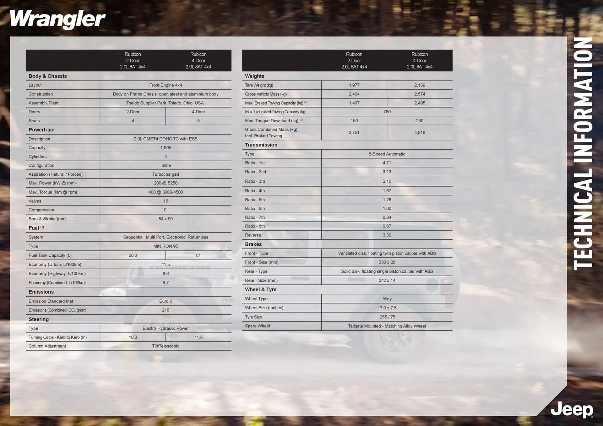 Jeep catalogue - Catalogue valid from 7 August to 7 August 2026 - page 7