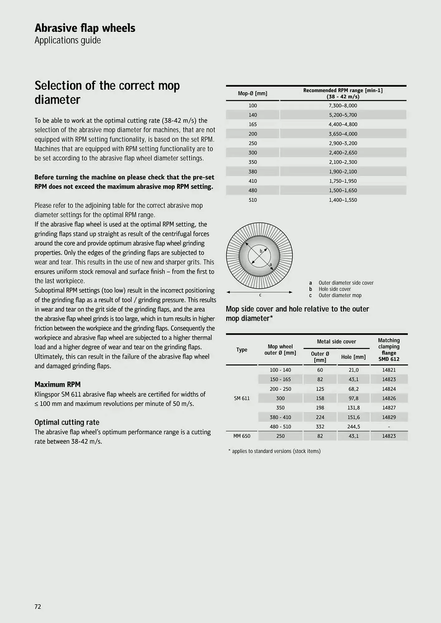Kincrome catalogue - Catalogue valid from 5 November to 31 December 2025 - page 168