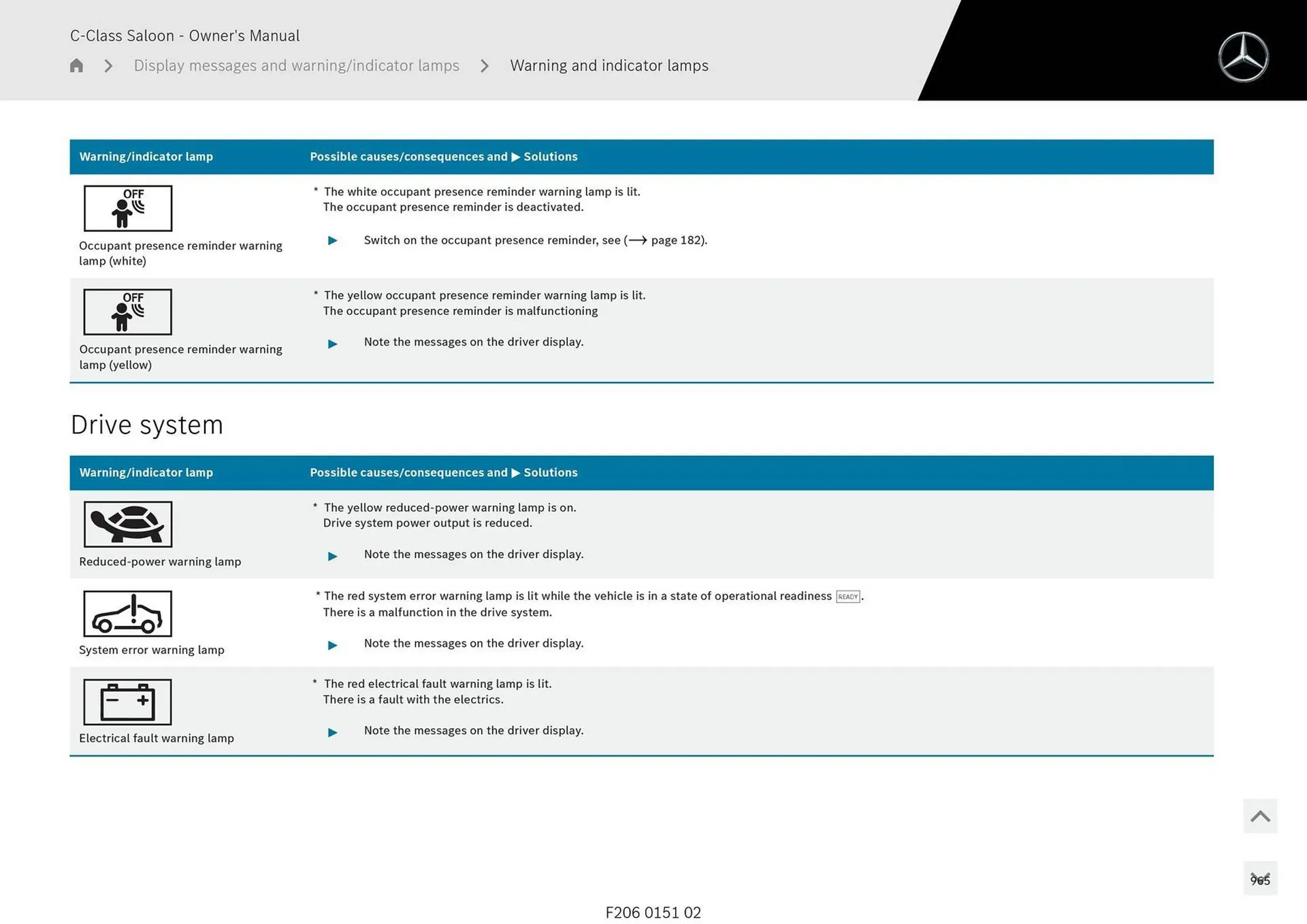Mercedes-Benz catalogue - Catalogue valid from 28 April to 28 May 2025 - page 965