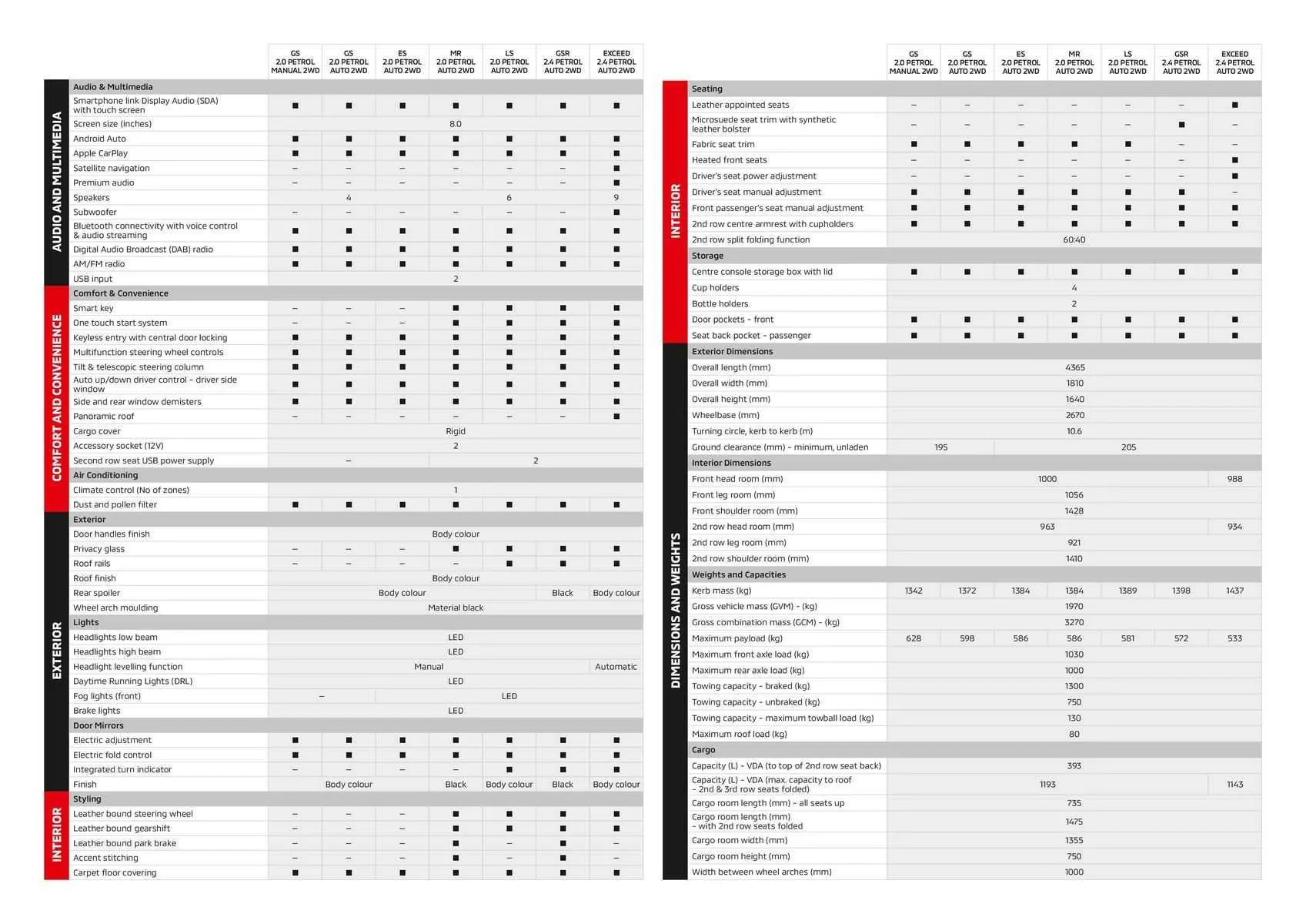 Mitsubishi Catalogue - Catalogue valid from 3 November to 3 November 2024 - page 13