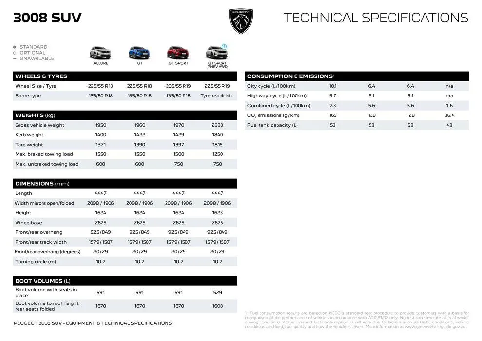 Peugeot 3008 Range - Catalogue valid from 27 March to 27 March 2025 - page 14