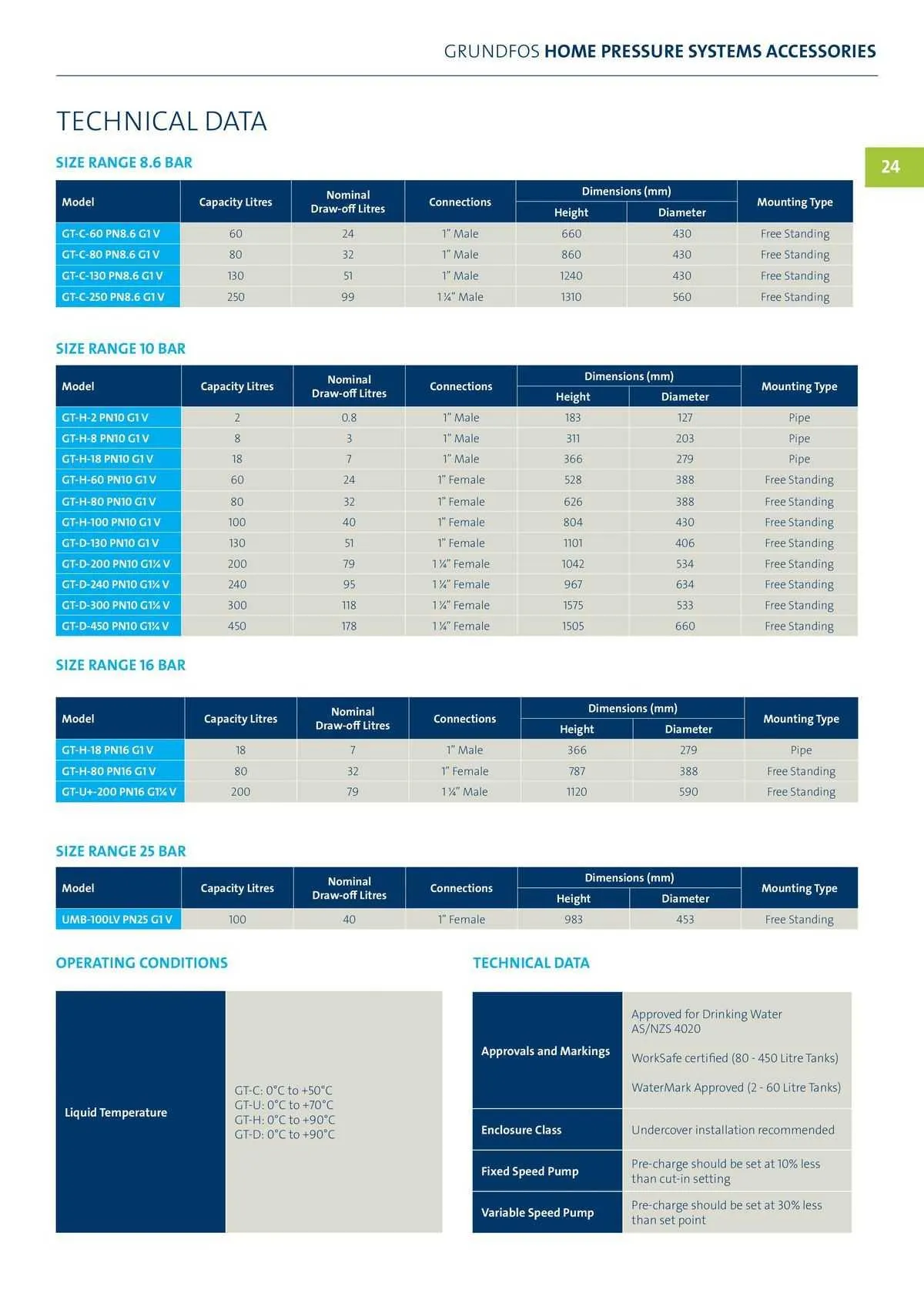 Reece Catalogue - Catalogue valid from 22 January to 31 December 2024 - page 20