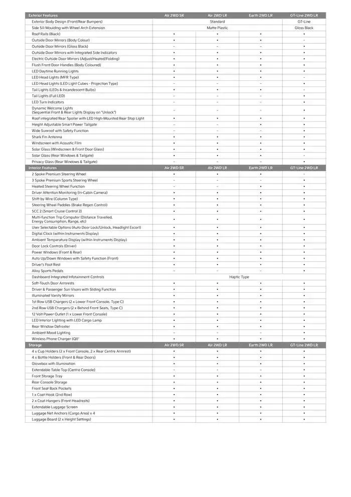 Kia EV3 - Catalogue valid from 12 March to 12 March 2026 - page 4