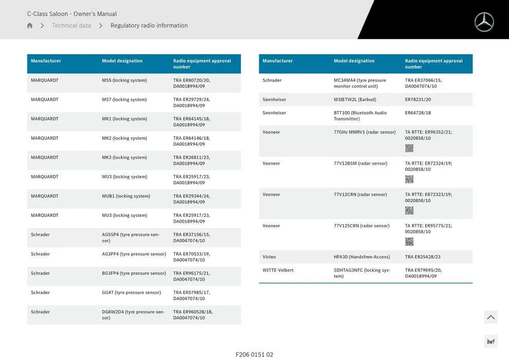 C-Class Sedan - Catalogue valid from 11 September to 11 September 2025 - page 847