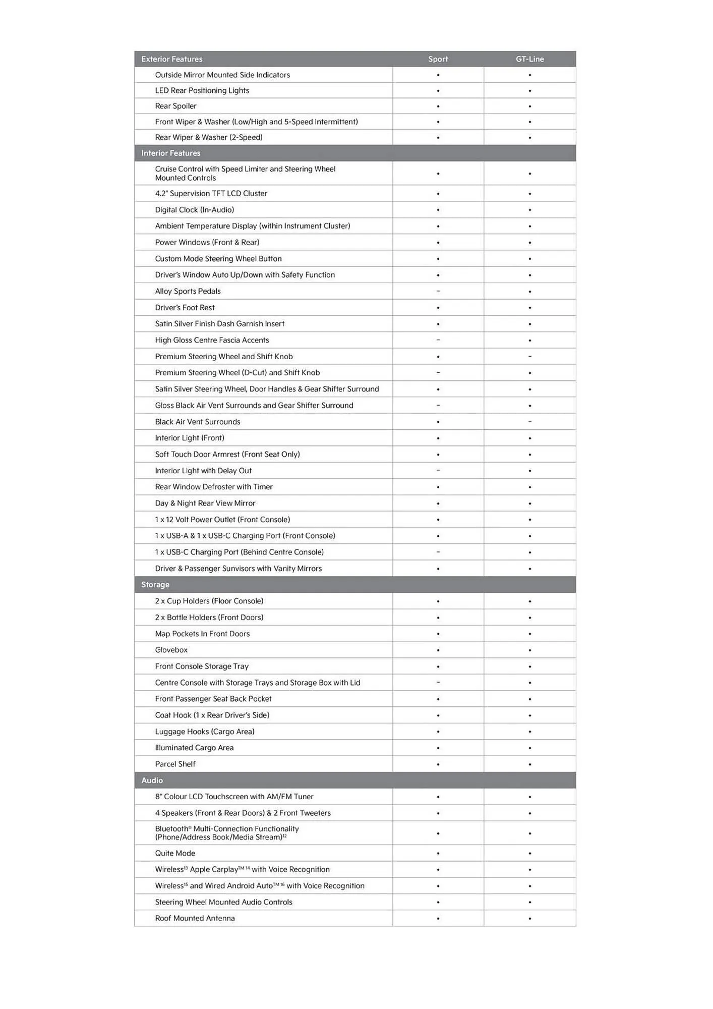 Kia catalogue - Catalogue valid from 20 June to 20 June 2026 - page 4
