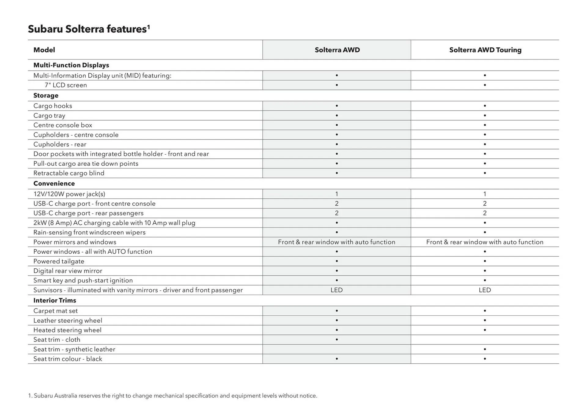 Subaru catalogue - Catalogue valid from 20 June to 20 June 2026 - page 45