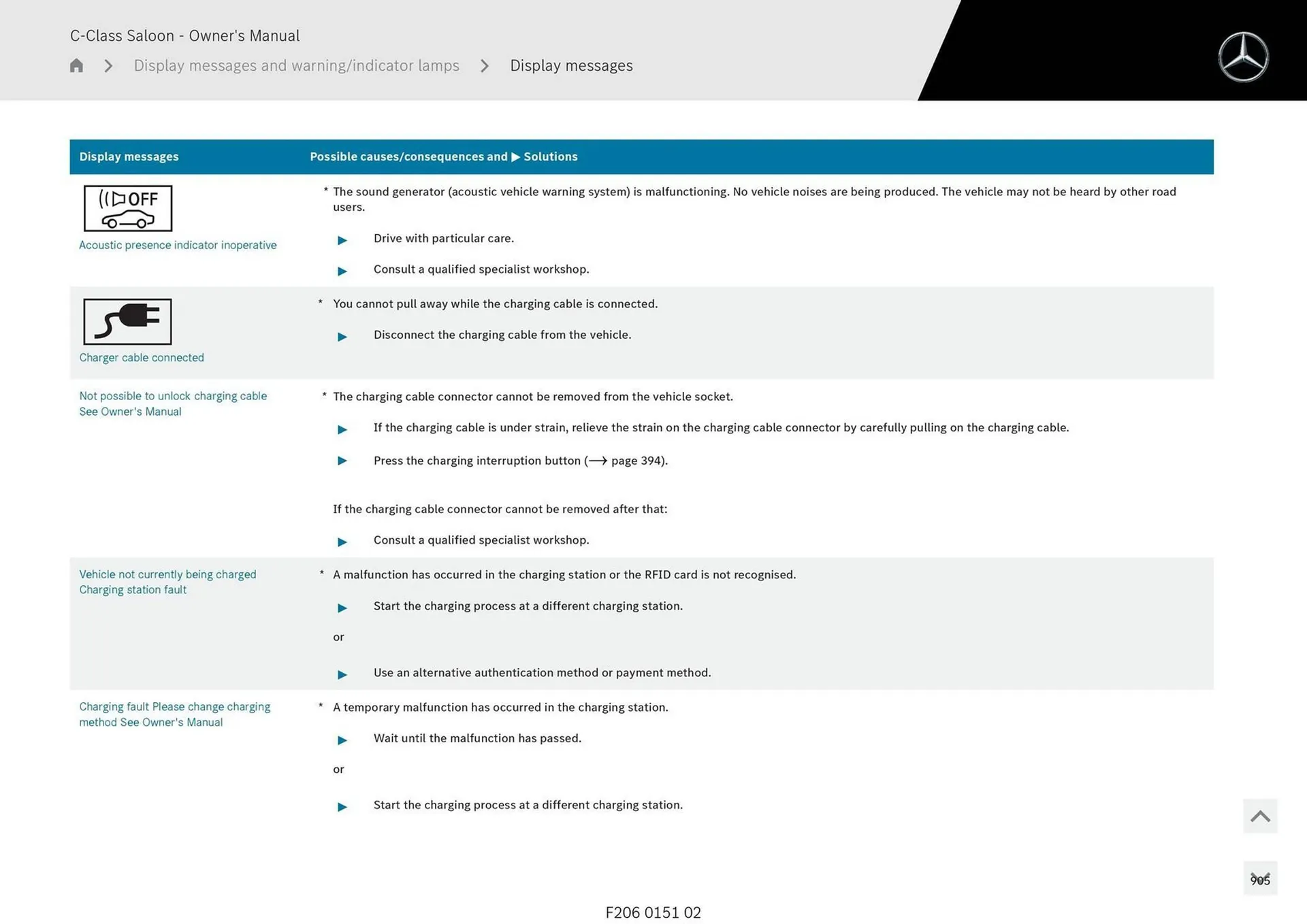 Mercedes-Benz catalogue - Catalogue valid from 28 April to 28 May 2025 - page 905