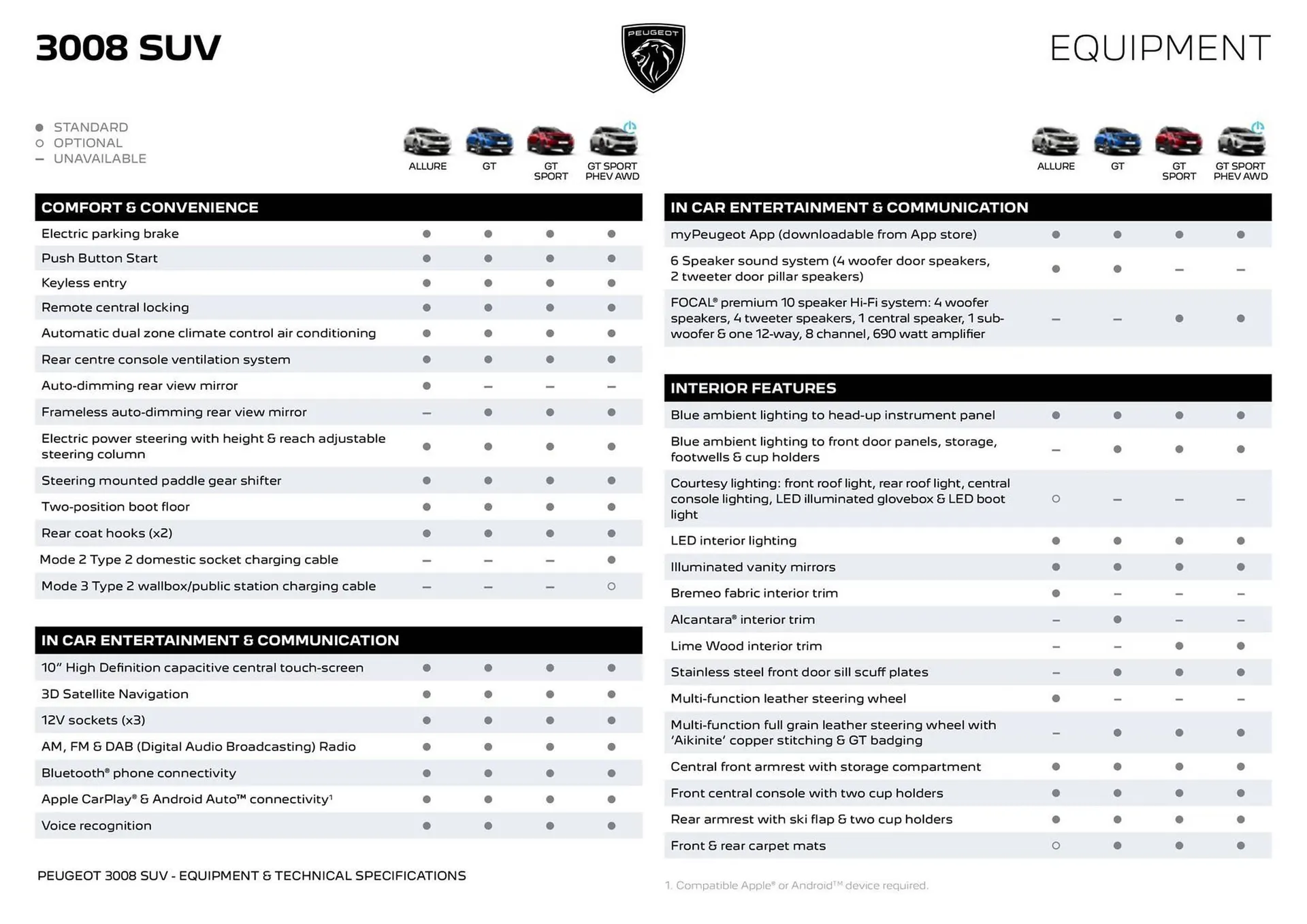 Peugeot catalogue - Catalogue valid from 12 May to 18 May 2025 - page 3