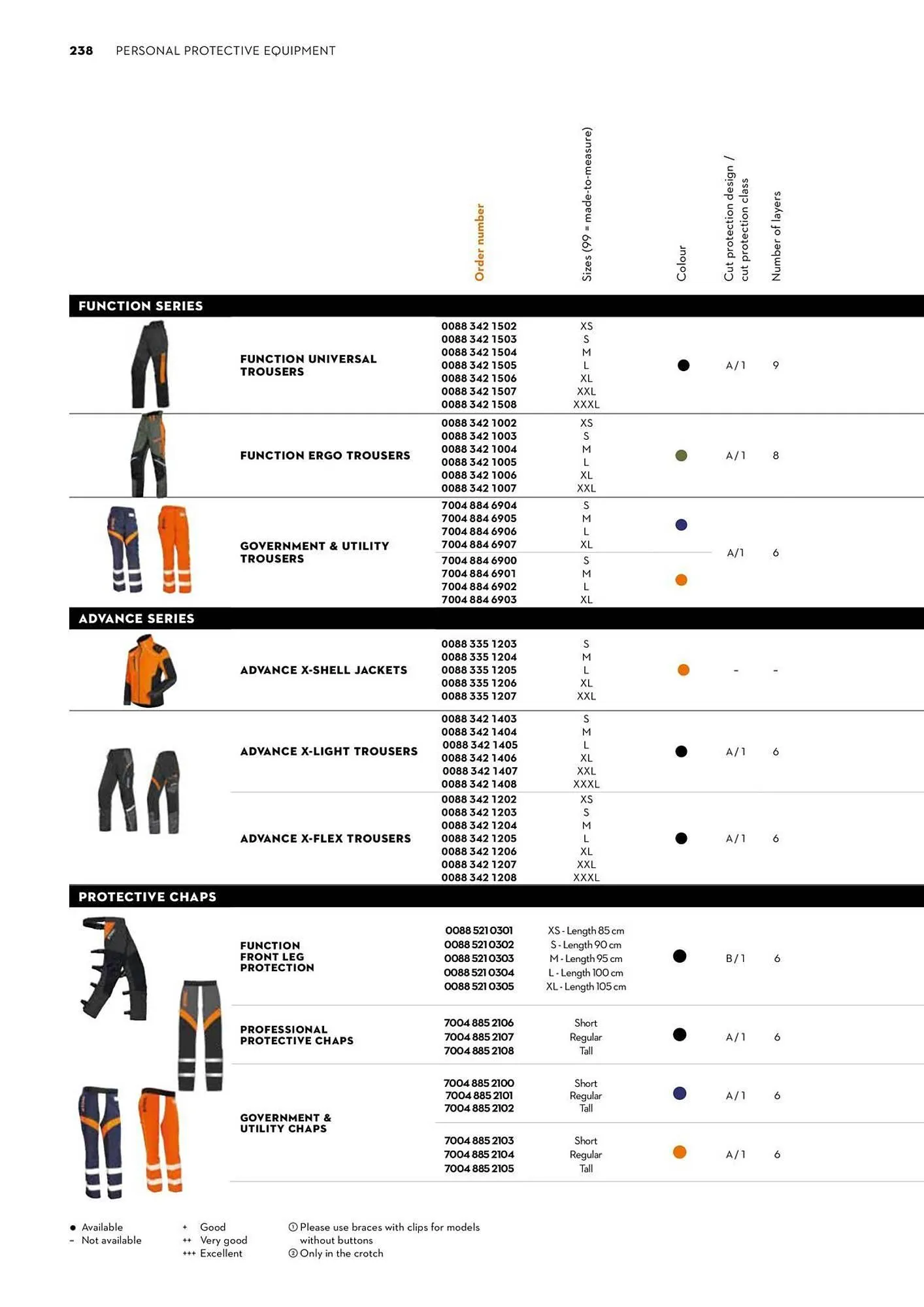 STIHL catalogue - Catalogue valid from 2 June to 30 June 2025 - page 238