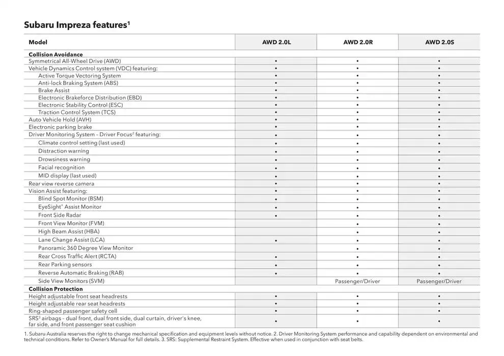 Impreza - Catalogue valid from 20 November to 20 November 2025 - page 42
