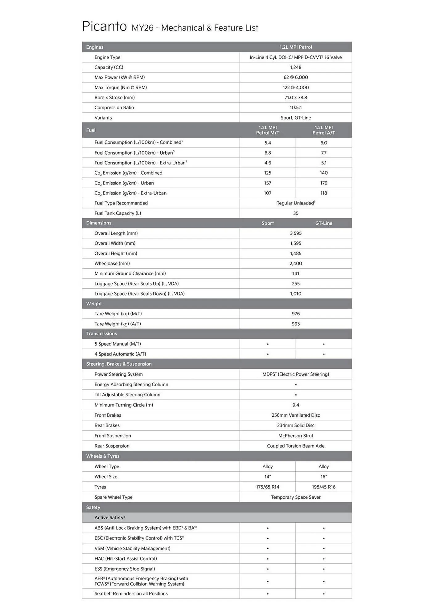 Kia catalogue - Catalogue valid from 20 June to 20 June 2026 - page 2
