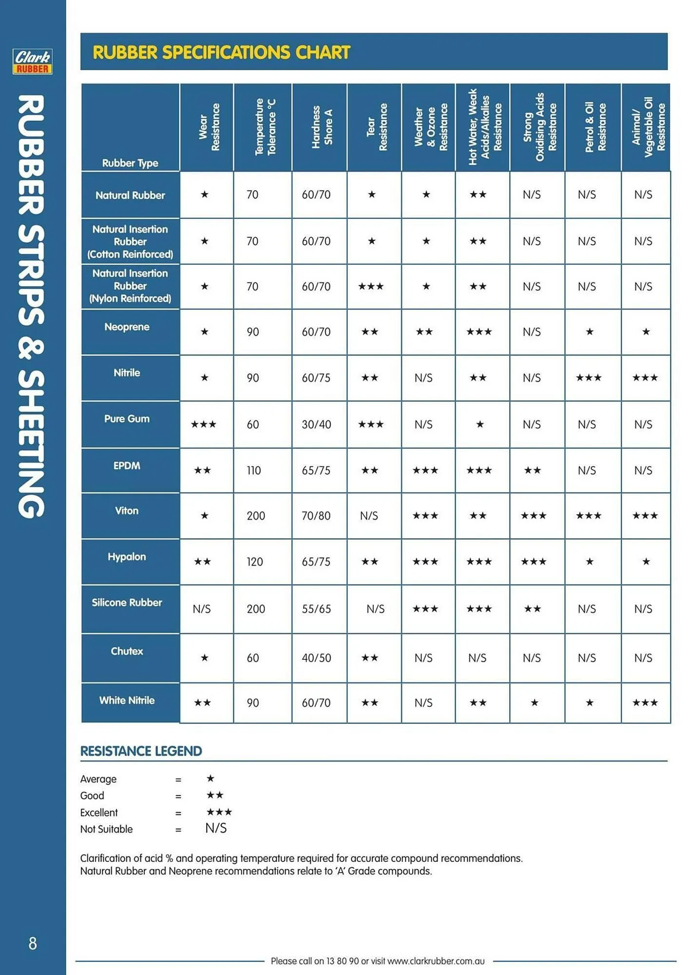 Clark Rubber catalogue - Catalogue valid from 2 April to 31 December 2026 - page 8
