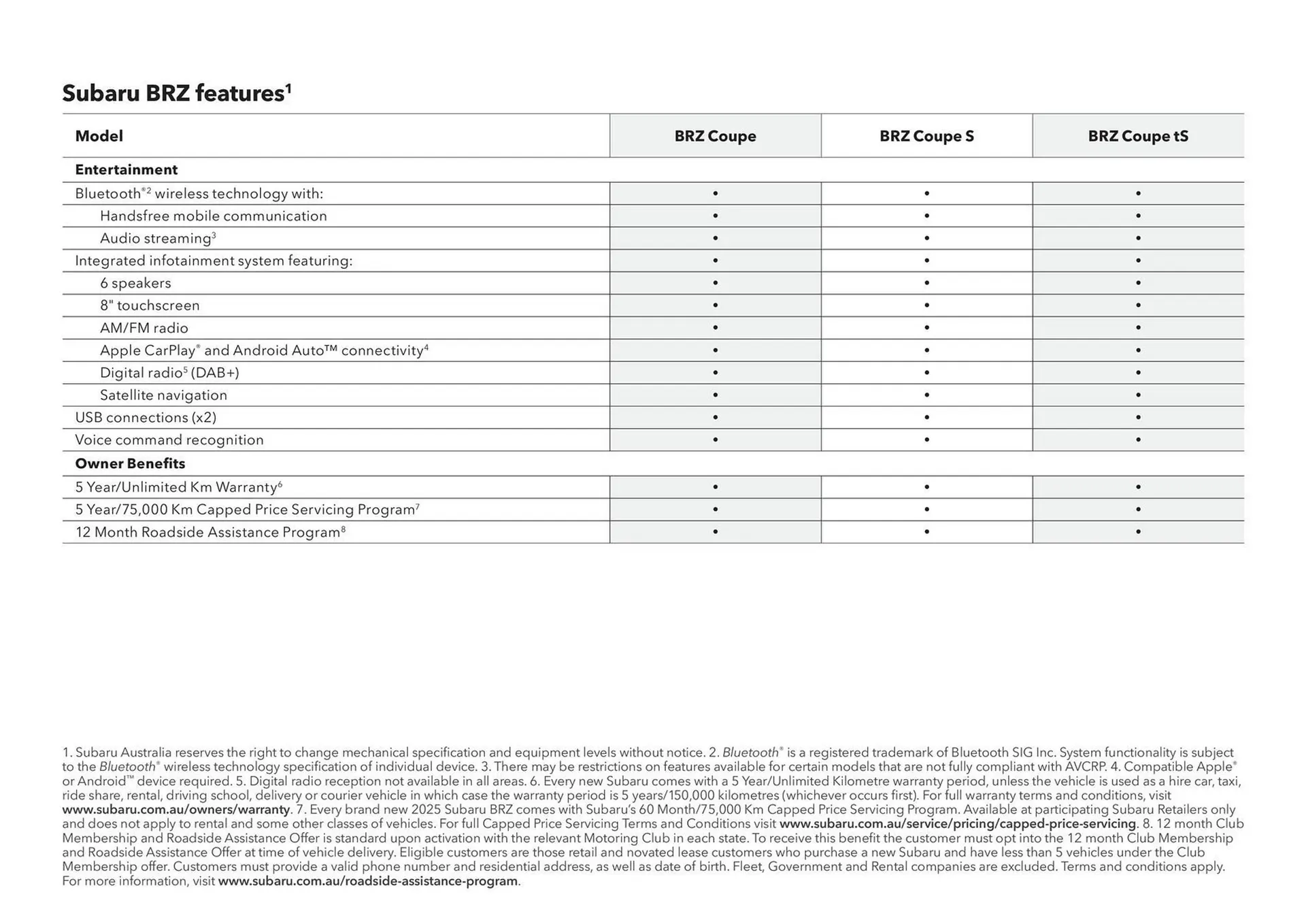 Subaru catalogue - Catalogue valid from 11 December to 11 December 2025 - page 39