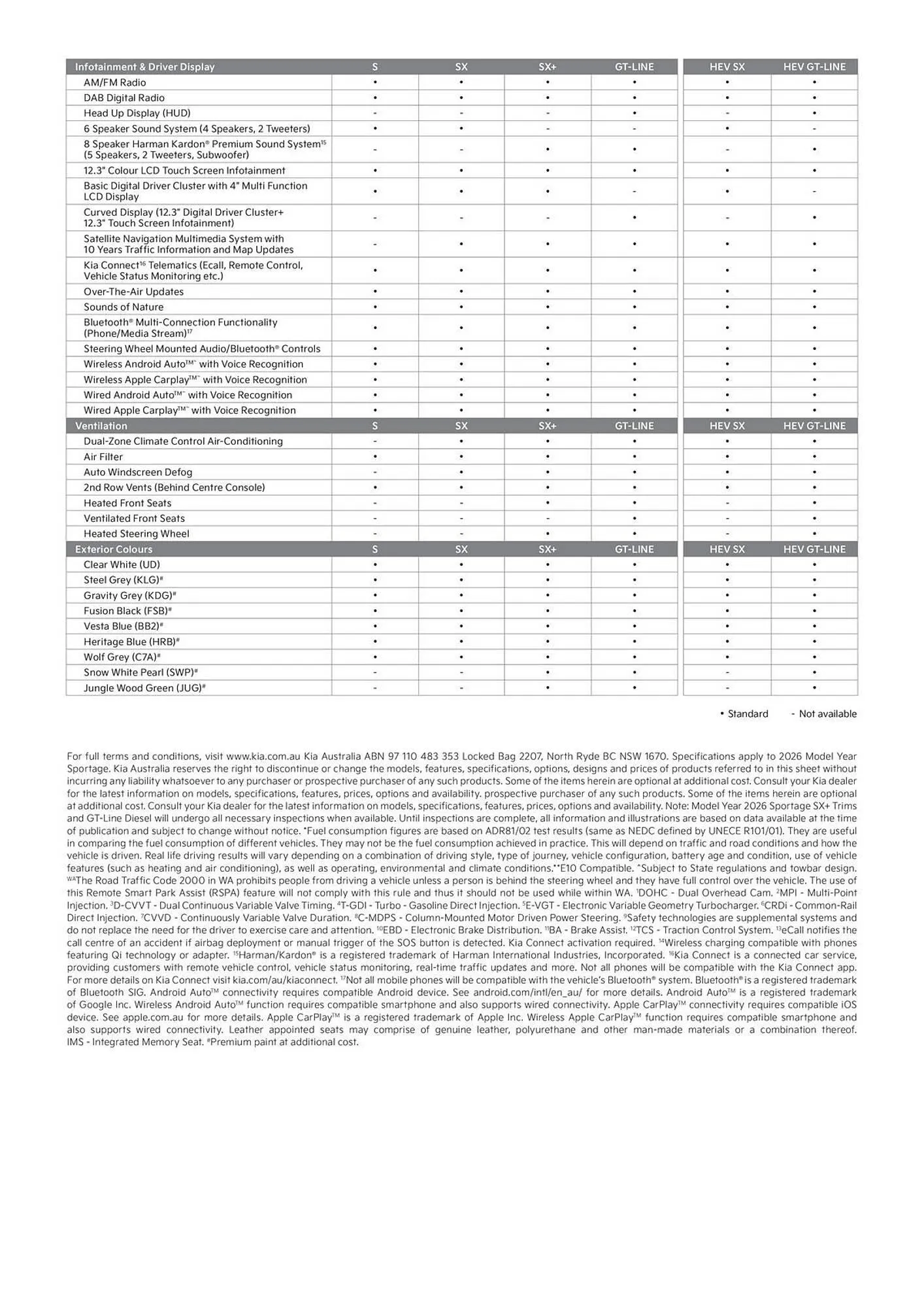 Kia catalogue - Catalogue valid from 20 June to 20 June 2026 - page 5