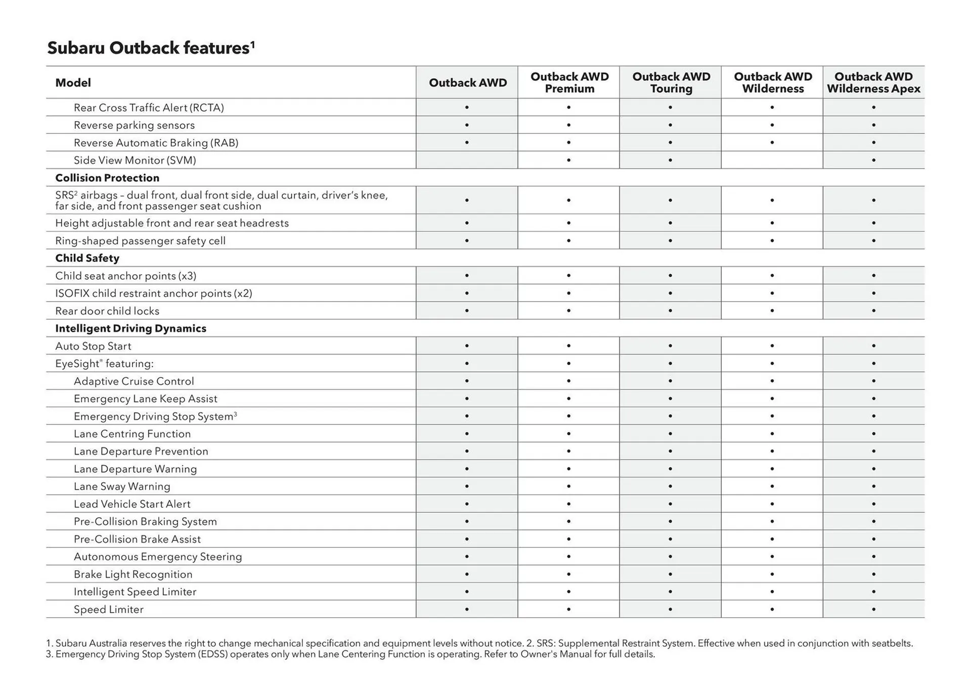 Subaru catalogue - Catalogue valid from 17 December to 17 December 2026 - page 6