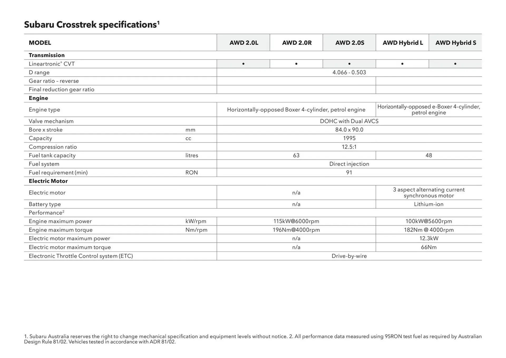 Subaru catalogue - Catalogue valid from 20 June to 20 June 2026 - page 46