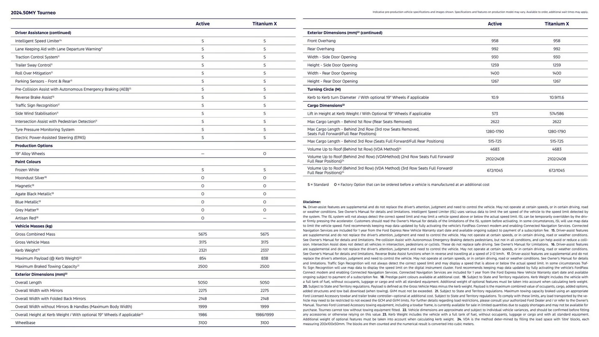 Ford catalogue - Catalogue valid from 7 January to 7 January 2026 - page 4