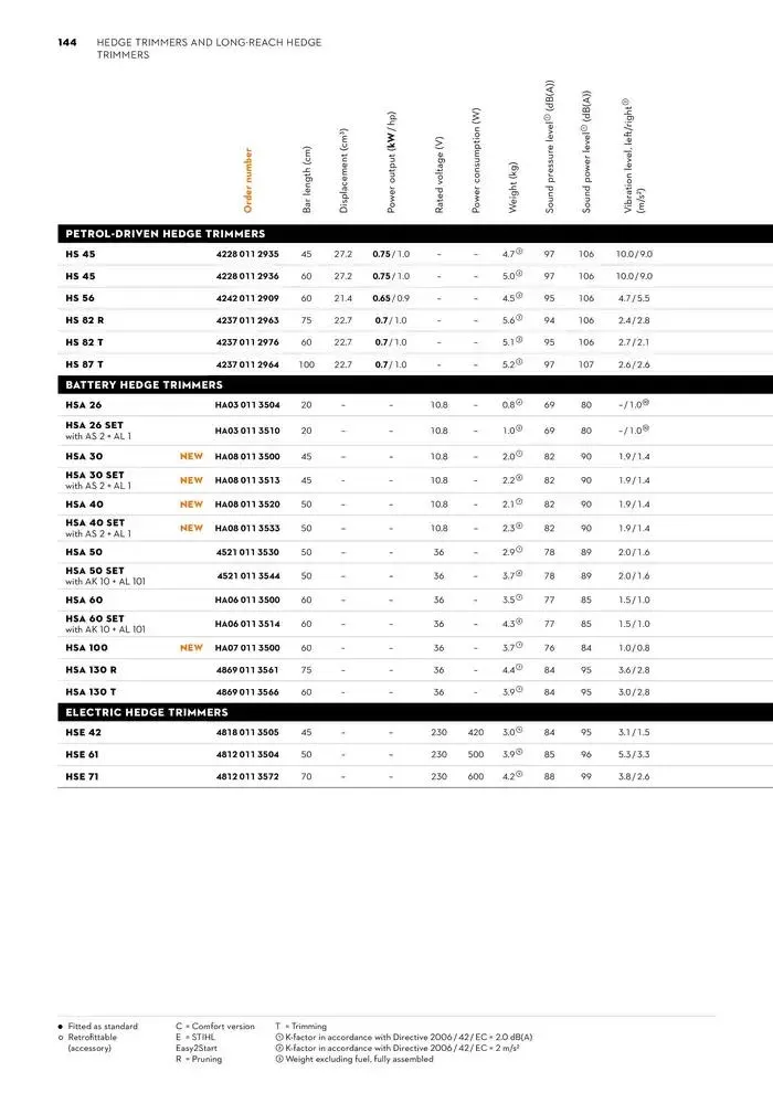 Catalogue 2024 - Catalogue valid from 26 June to 5 January 2025 - page 144