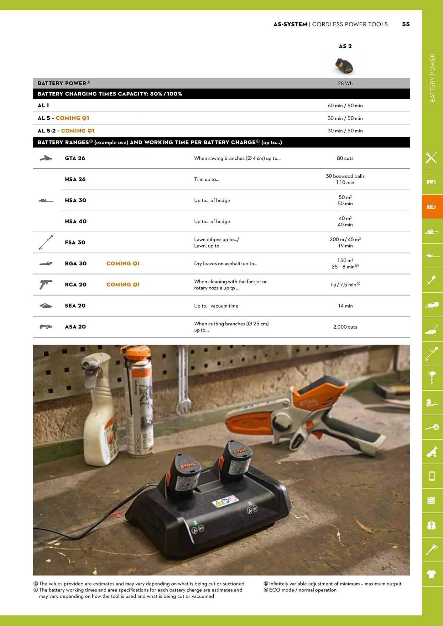 STIHL catalogue - Catalogue valid from 2 June to 30 June 2025 - page 55