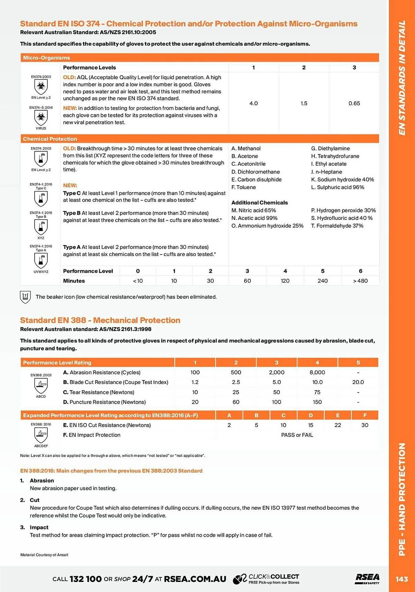 RSEA Safety catalogue - Catalogue valid from 28 April to 4 May 2025 - page 145
