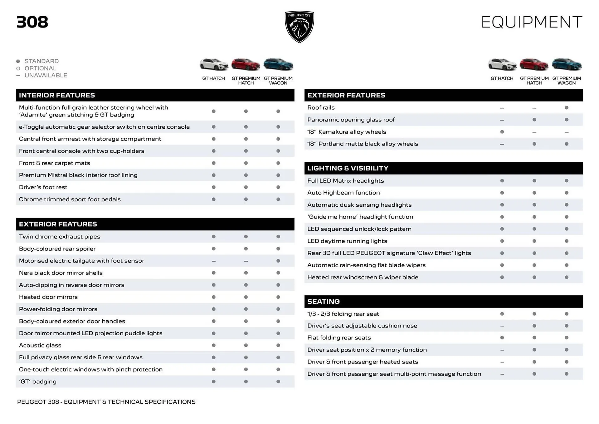 Peugeot catalogue - Catalogue valid from 6 September to 5 September 2025 - page 4
