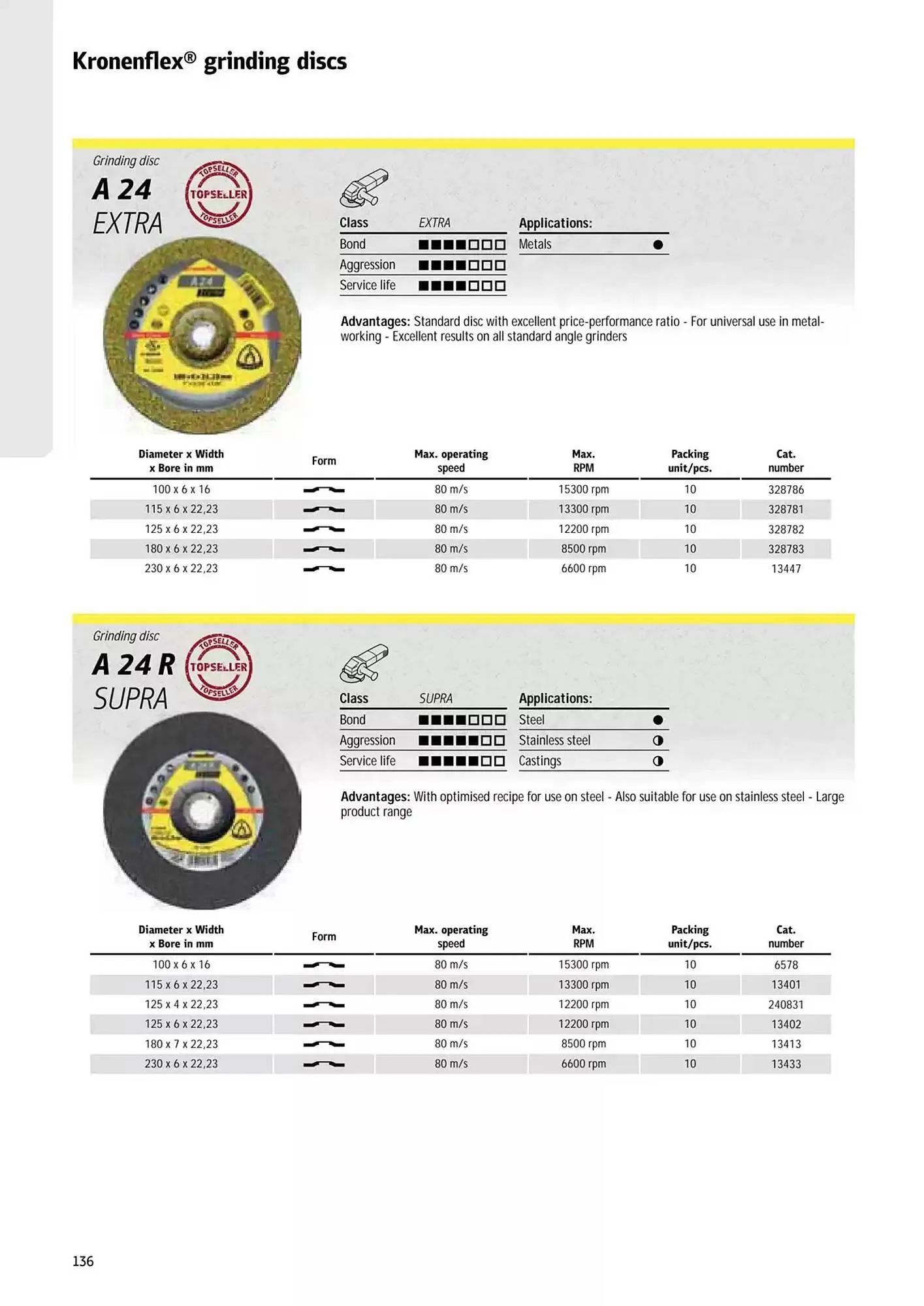 Kincrome catalogue - Catalogue valid from 5 November to 31 December 2025 - page 40