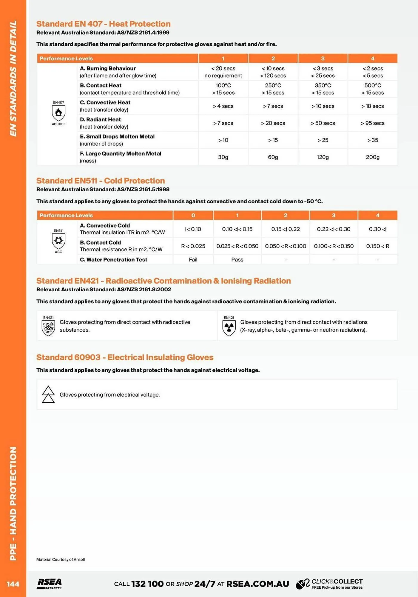 RSEA Safety catalogue - Catalogue valid from 28 April to 4 May 2025 - page 146