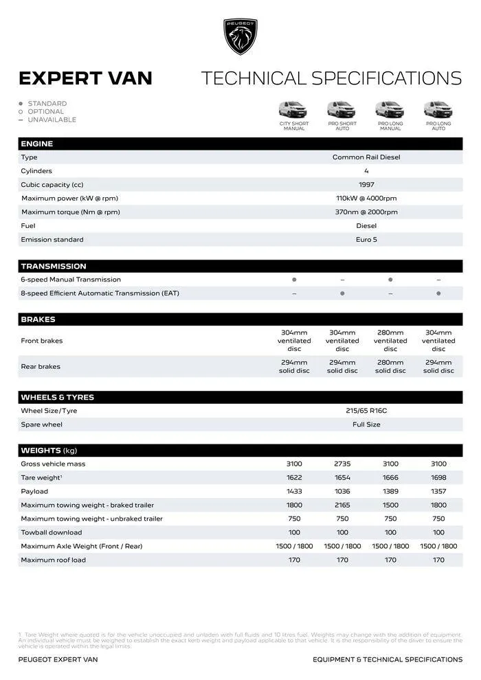 Professional Expert Range - Catalogue valid from 3 April to 3 April 2025 - page 10