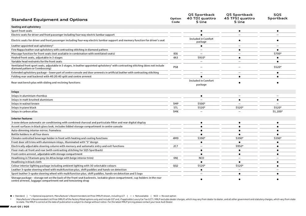 SQ5 - Catalogue valid from 8 May to 8 May 2025 - page 6