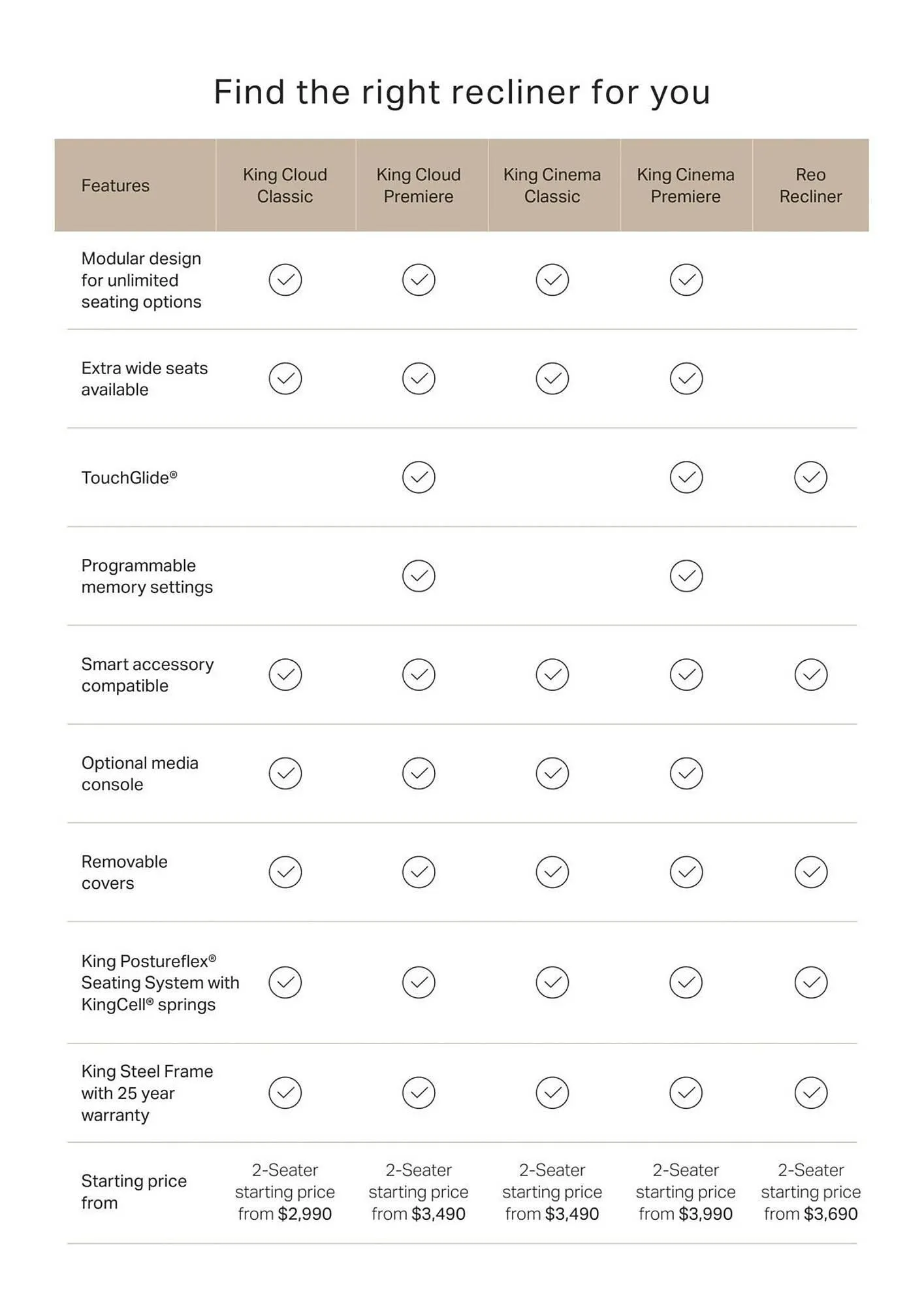 King Living catalogue - Catalogue valid from 20 January to 31 December 2025 - page 19