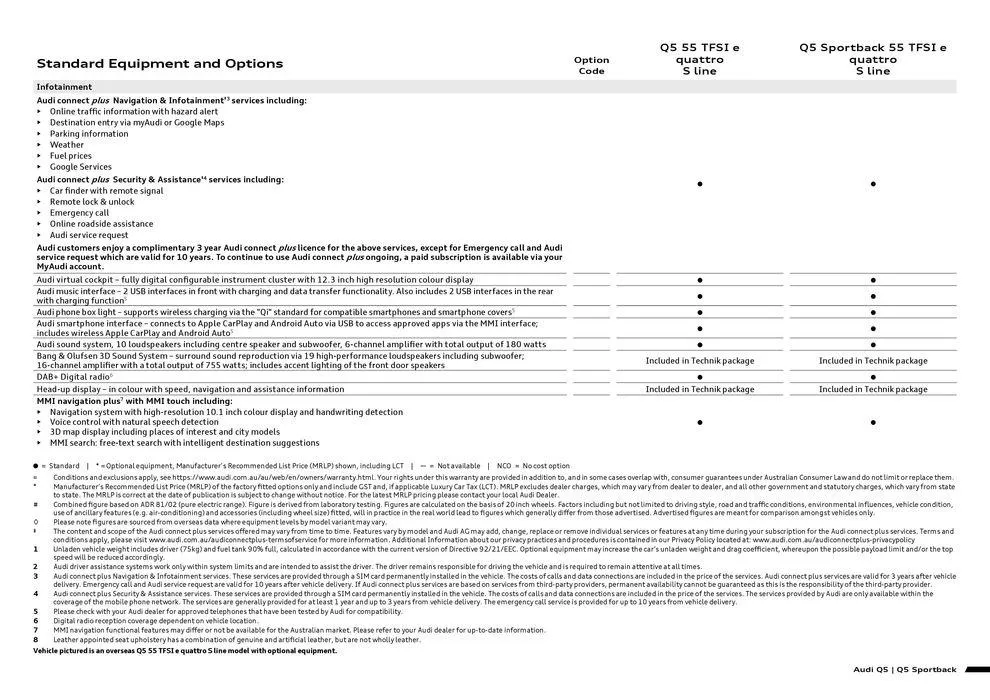 Q5 TFSI e - Catalogue valid from 11 September to 11 September 2025 - page 7