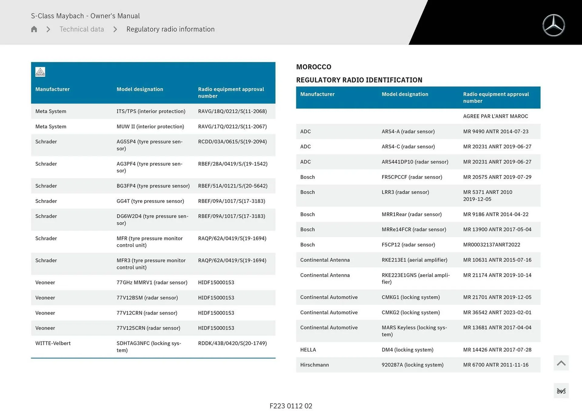 Mercedes-Benz catalogue - Catalogue valid from 1 May to 1 May 2026 - page 893