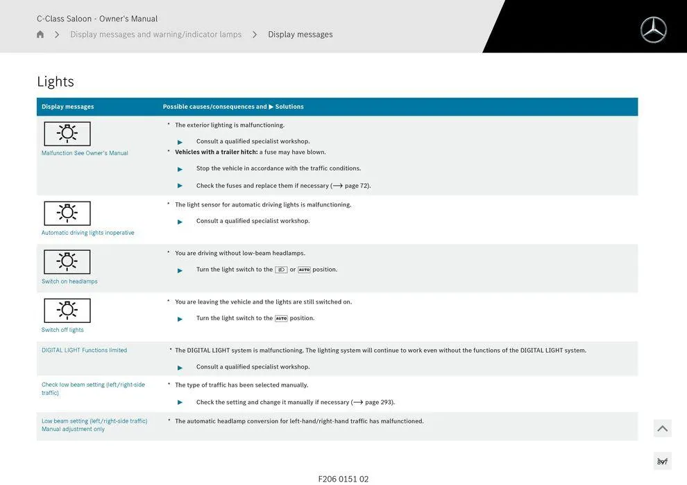 C-Class Sedan - Catalogue valid from 11 September to 11 September 2025 - page 897