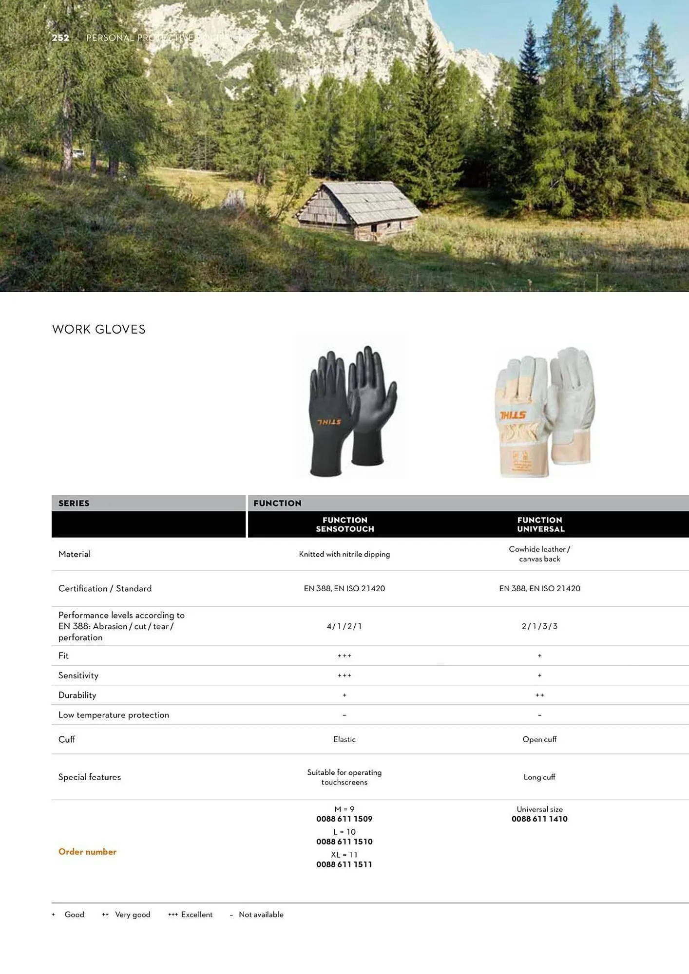 STIHL catalogue - Catalogue valid from 2 June to 30 June 2025 - page 252