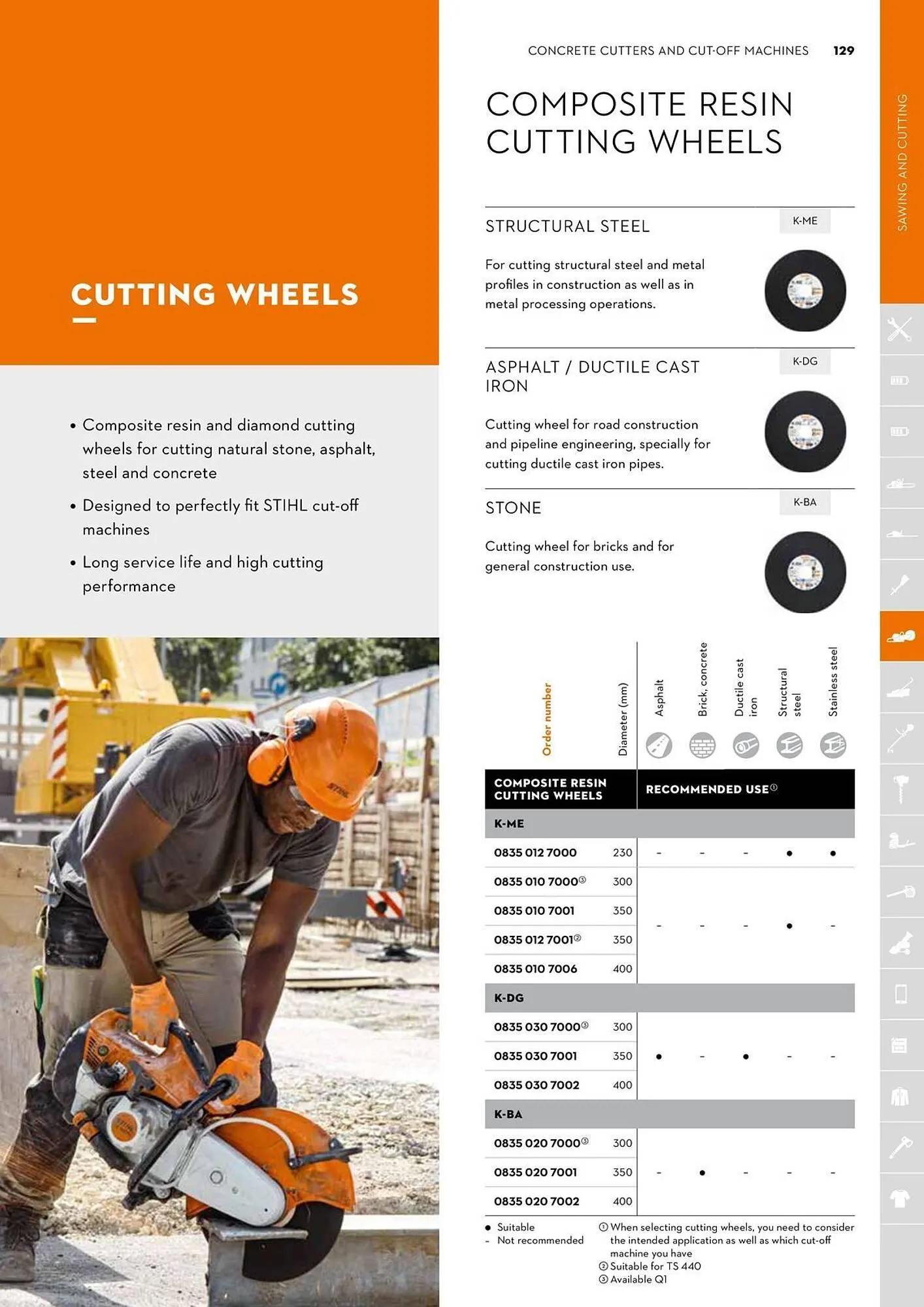 STIHL catalogue - Catalogue valid from 2 June to 30 June 2025 - page 129
