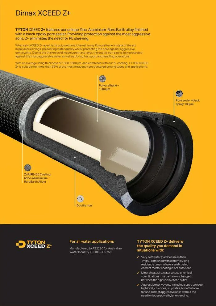 Tyton Piping - Catalogue valid from 24 May to 24 May 2025 - page 16