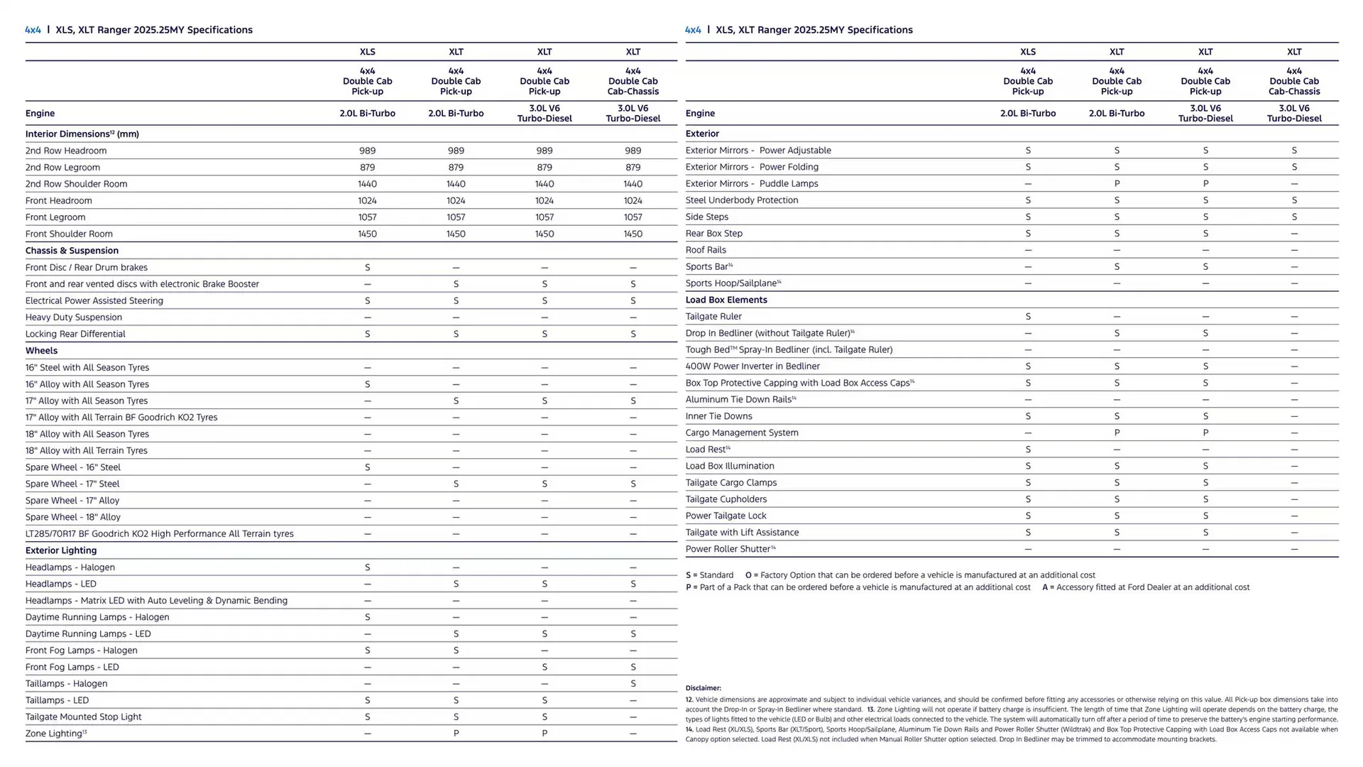 Ford catalogue - Catalogue valid from 7 January to 7 January 2026 - page 28